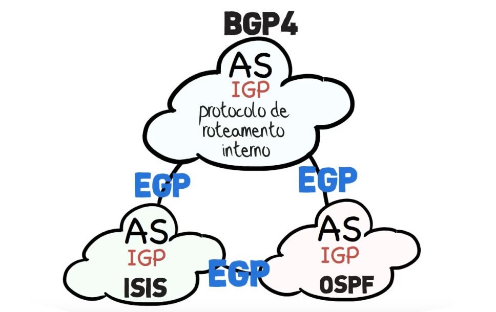 roteamento Estudos - Concurso Publico Unicamp - Analista de Suporte Computacional 125/2022